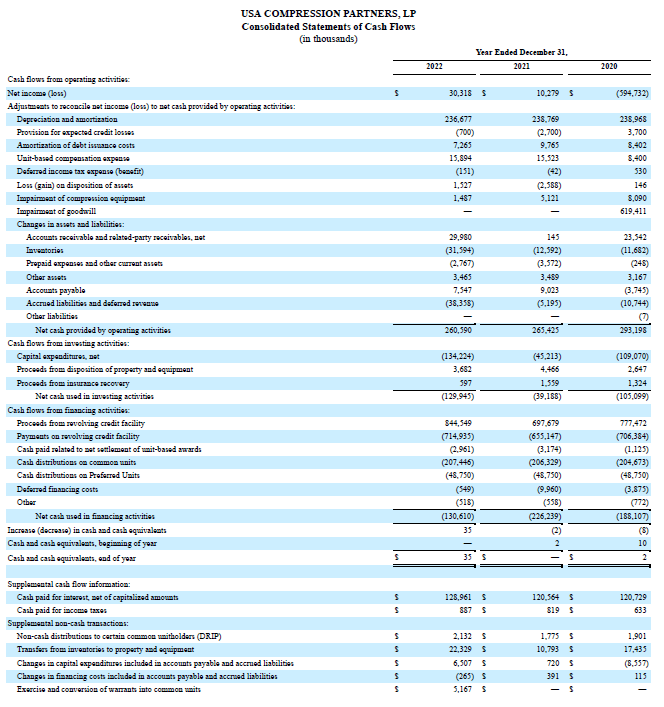 USA Compression Partners' Stock Is An Attractive High-Yielding Idea ...