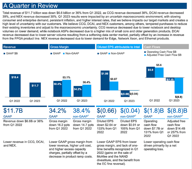 Intel Stock Bottom Could Be In (NASDAQINTC) Seeking Alpha