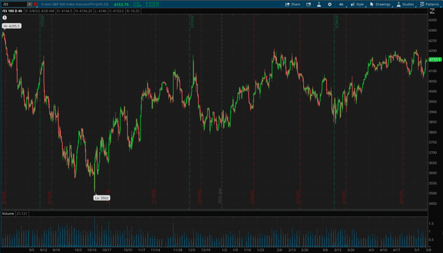 SPX