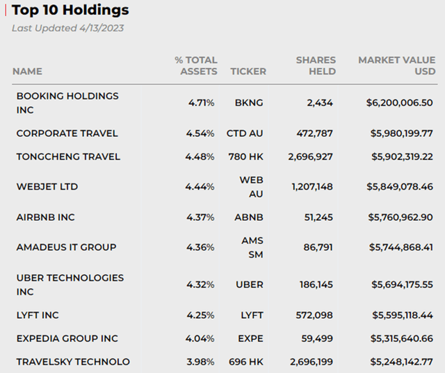 fund main holdings