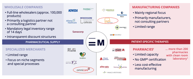 Company Investor Presentation with explanation of different division and product