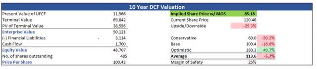 Intrinsic Value of TRI