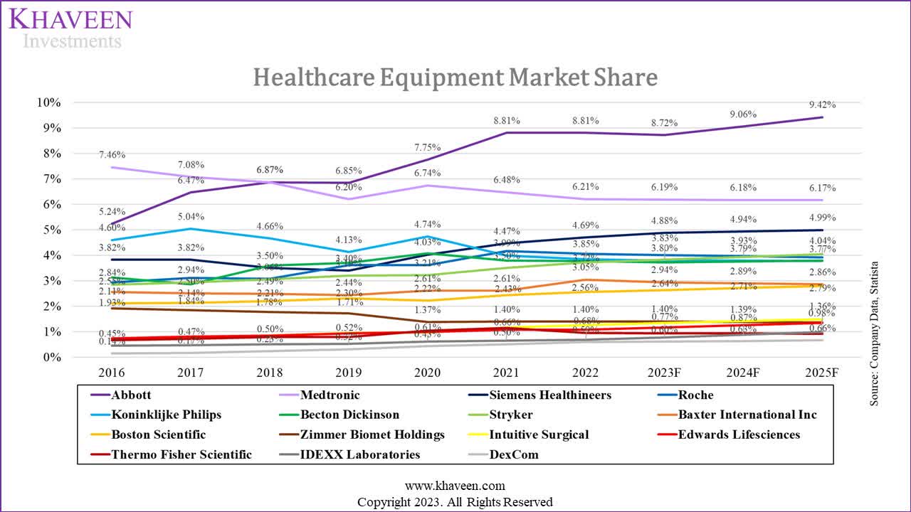 IHI ETF Larger Healthcare Equipment Companies At An Advantage