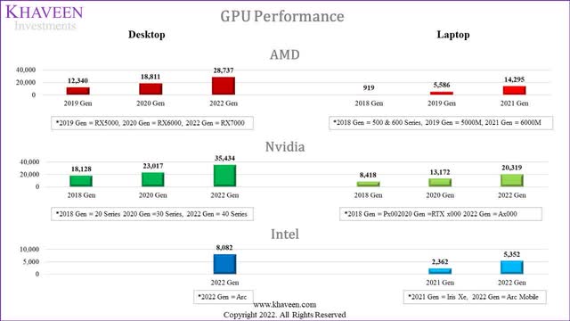 gpu performance