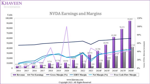 nvidia earnings