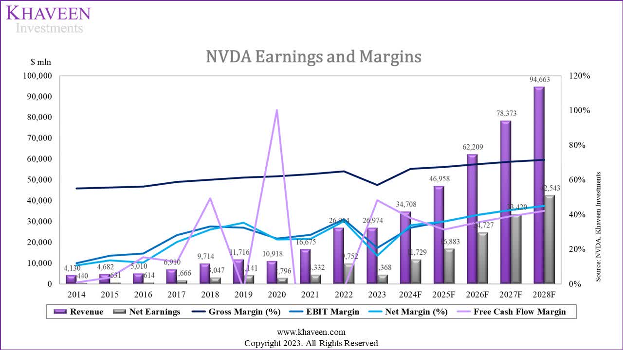 Nvidia Stock: Perfectly Priced Despite Positive Outlook (Rating ...