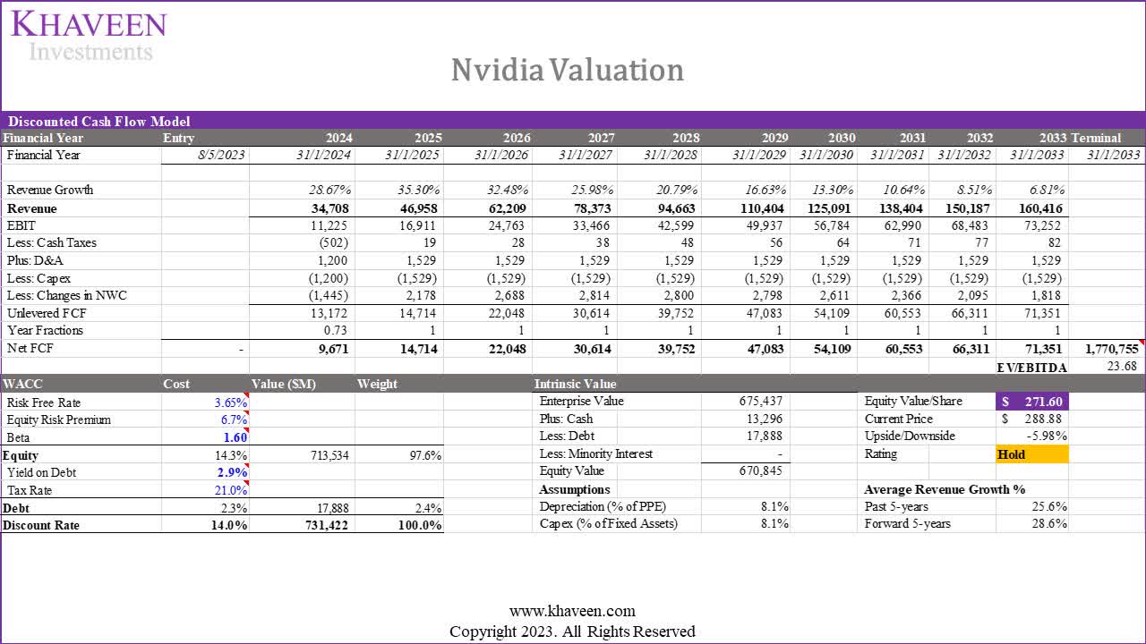 Nvidia Stock: Perfectly Priced Despite Positive Outlook (Rating ...