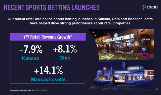 Sports betting growth