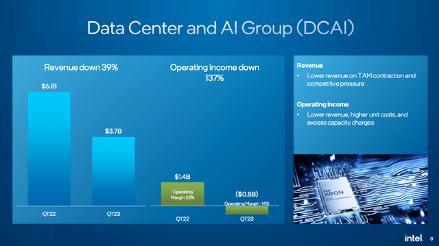 Intel, INTC, Nvidia, AMD, Intel, graphics cards, gaming performance, data center solutions, processors, GPU performance, CPU/GPU integration, silicon wafer manufacturing, chip design and fabrication, integrated circuits, microprocessors, memory chips, electronic components, machine learning, natural language processing, deep learning, predictive analytics, AI-powered automation, neural networks, AI research and development, tech giants competition, ethical considerations, automation and job displacement, AI adoption and integration, AI impact on society, Chip Wars, Alibaba, Pat Gelsinger