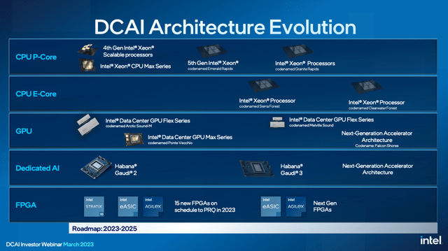 Intel, INTC, Nvidia, AMD, Intel, graphics cards, gaming performance, data center solutions, processors, GPU performance, CPU/GPU integration, silicon wafer manufacturing, chip design and fabrication, integrated circuits, microprocessors, memory chips, electronic components, machine learning, natural language processing, deep learning, predictive analytics, AI-powered automation, neural networks, AI research and development, tech giants competition, ethical considerations, automation and job displacement, AI adoption and integration, AI impact on society, Chip Wars, Alibaba, Pat Gelsinger
