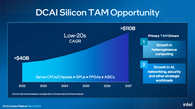 Intel, INTC, Nvidia, AMD, Intel, graphics cards, gaming performance, data center solutions, processors, GPU performance, CPU/GPU integration, silicon wafer manufacturing, chip design and fabrication, integrated circuits, microprocessors, memory chips, electronic components, machine learning, natural language processing, deep learning, predictive analytics, AI-powered automation, neural networks, AI research and development, tech giants competition, ethical considerations, automation and job displacement, AI adoption and integration, AI impact on society, Chip Wars, Alibaba, Pat Gelsinger