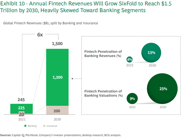 SoFi Technologies: Resilient Amid Banking Turmoil (NASDAQ:SOFI ...