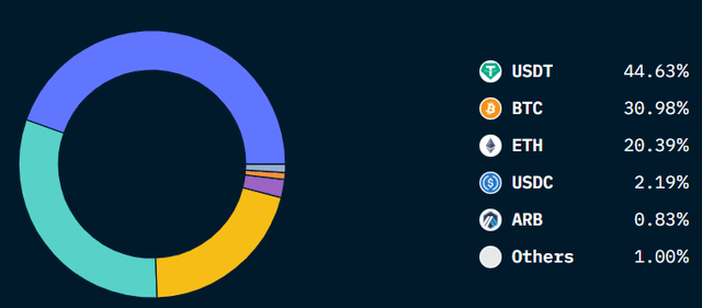 okex proof of reserve