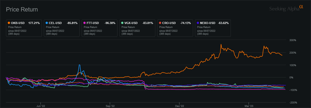 1 year performance