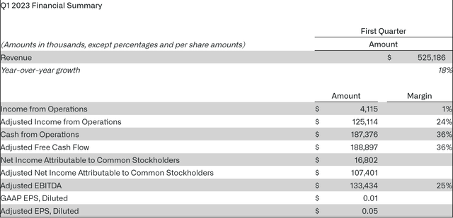 Palantir Q1 earnings