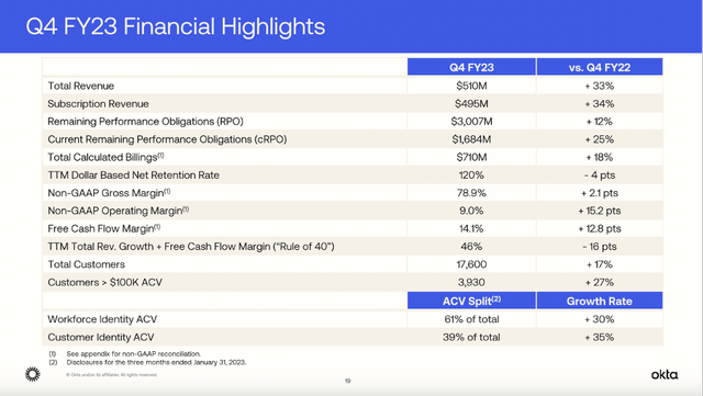 Q4 FY23 financial highlights - Okta's investor presentation