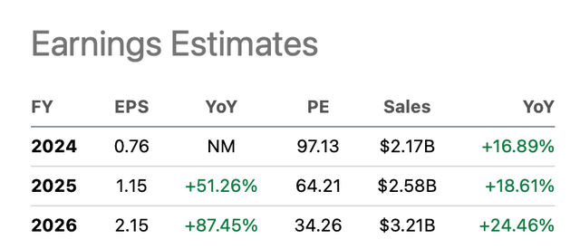 Okta's earnings estimates - OKTA ticker page on Seeking Alpha