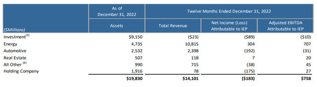 Icahn Enterprises L.P.: Carl Icahn Strikes Back (NASDAQ:IEP) | Seeking ...