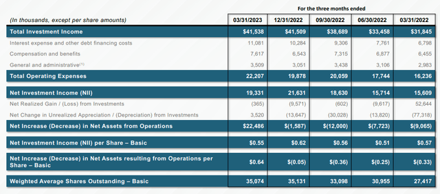 TRIN Stats of Previous 5 Quarters