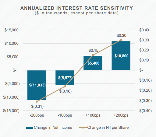TRIN Theoretical Interest Rate Impacts