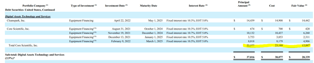 Core Scientific Valuation