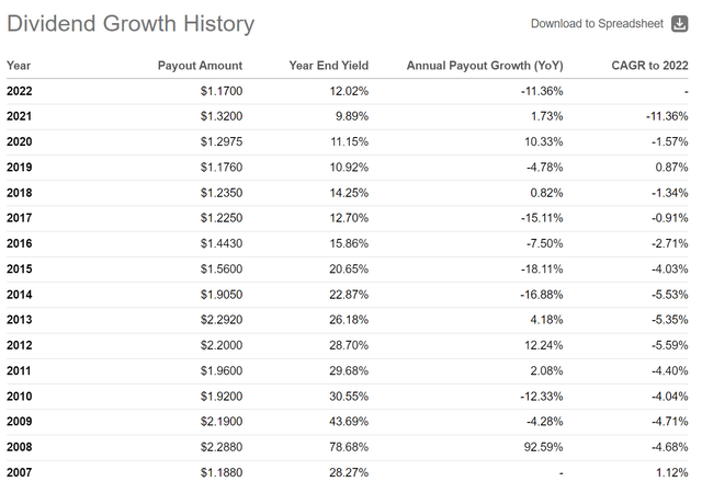 HNW: How To Analyze, And Why You Should Pass On This Fund | Seeking Alpha