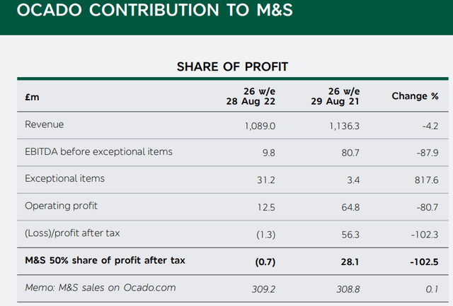 M&S Ocado