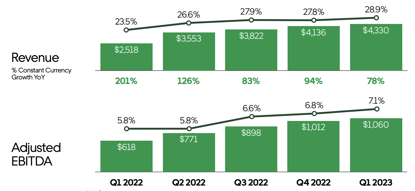 Uber Q1 Earnings Growth, Profitability, And Market Dominance (NYSE