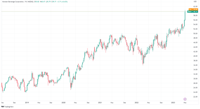 TradingView