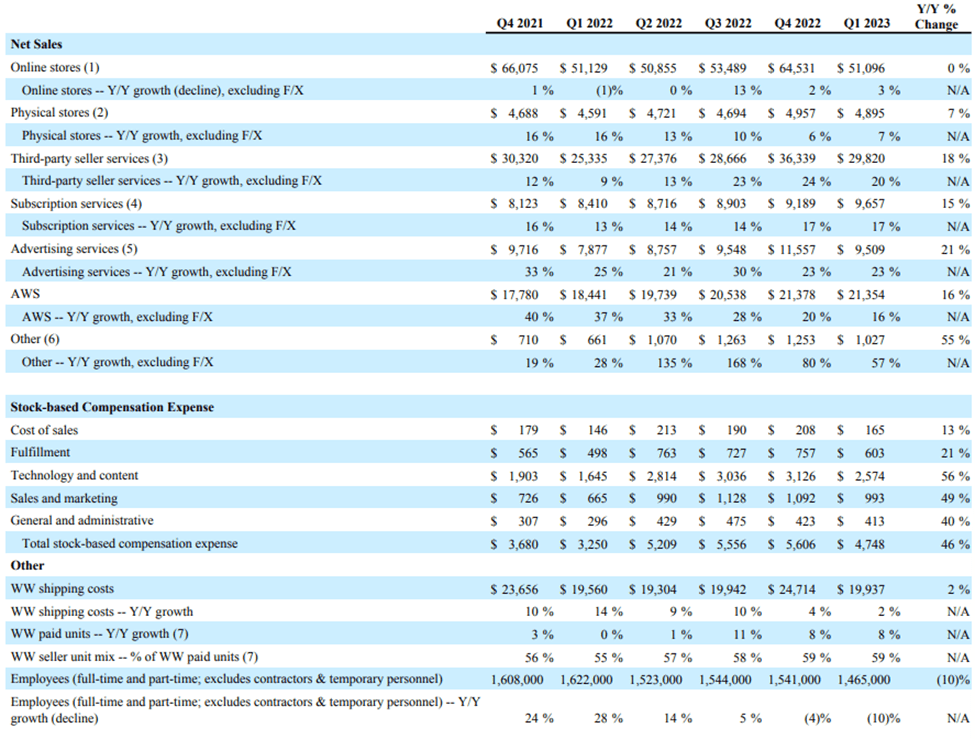 Amazon Stock LongTerm Future Looks Bright & Profitable (AMZN