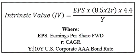 The Value Corner Intrinsic Value Calculation