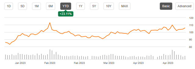 Seeking Alpha | AMZN | Summary