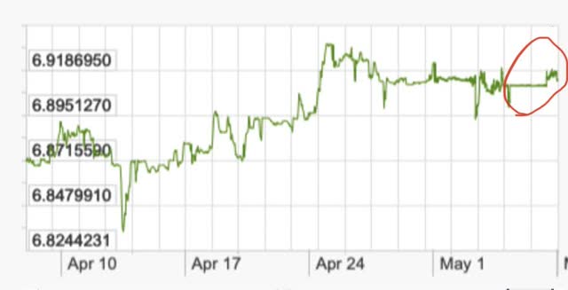 Exchange rate: USD to RMB