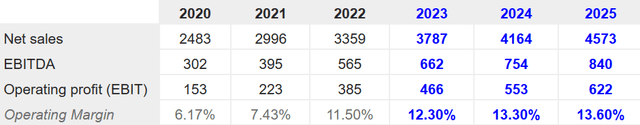 Source: S&P