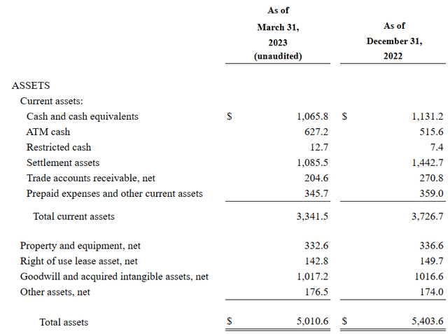 Source: Quarterly Report