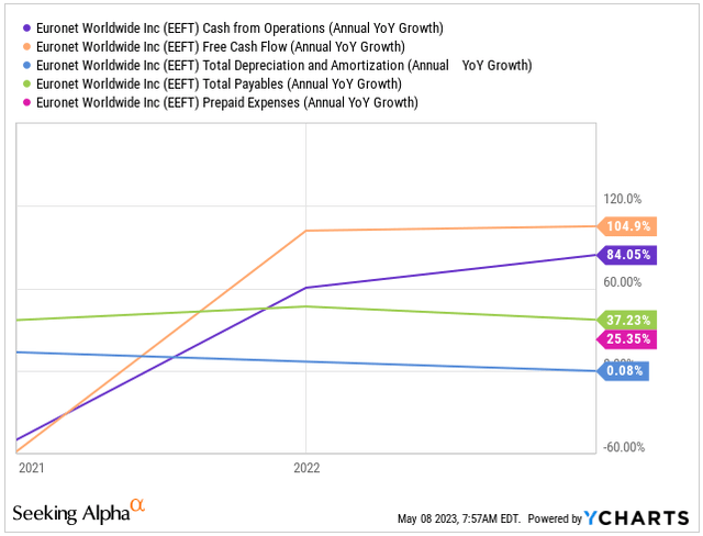 Source: Ycharts