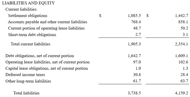 Source: Quarterly Report