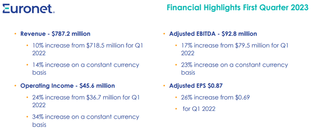 Source: Q1 2023 Presentation