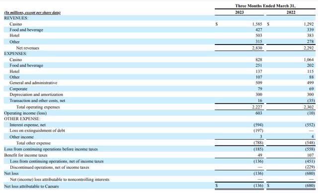 income + expenses