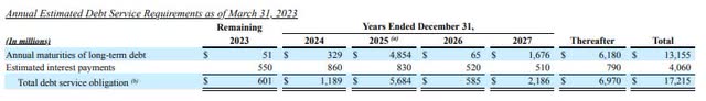 debt repayment demand