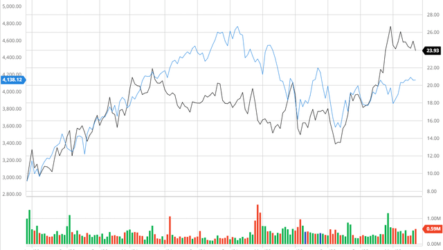 Orion Engineered Carbons: Efficient Allocation Creating Expansion (NYSE ...