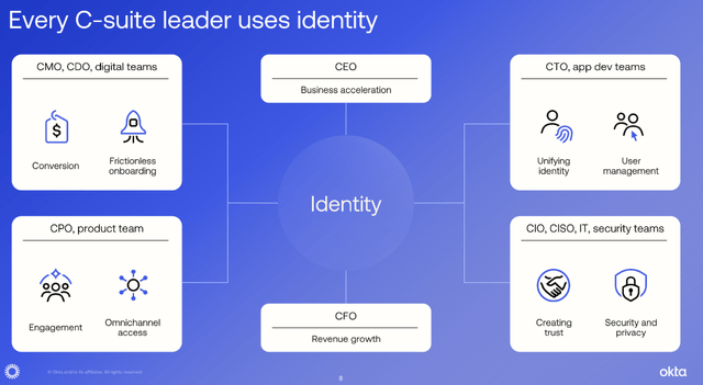 The market and the benefit of using OKTA
