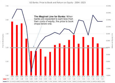 US banks