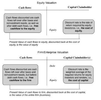 equity valuation