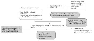 dividend discount model