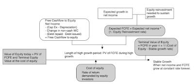 equity valuation