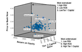 scatterplot