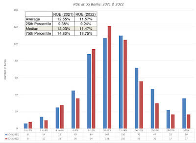 US banks