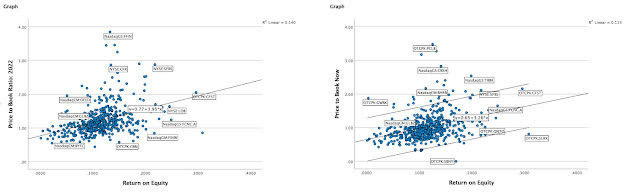 price to book scatterplot