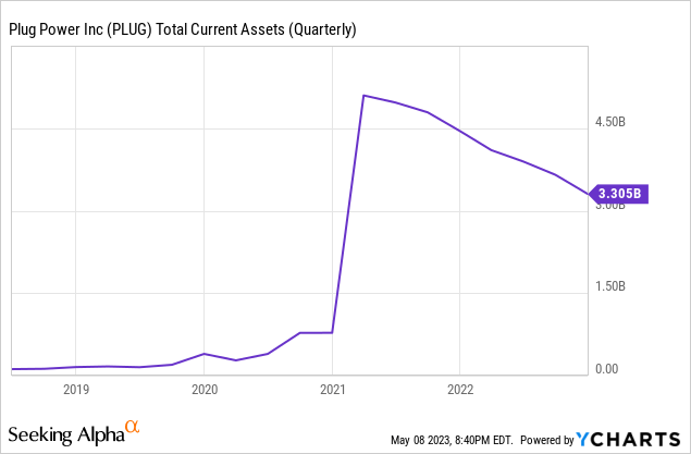 Seeking alpha clearance plug